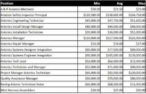 air traffic controller pay scale
